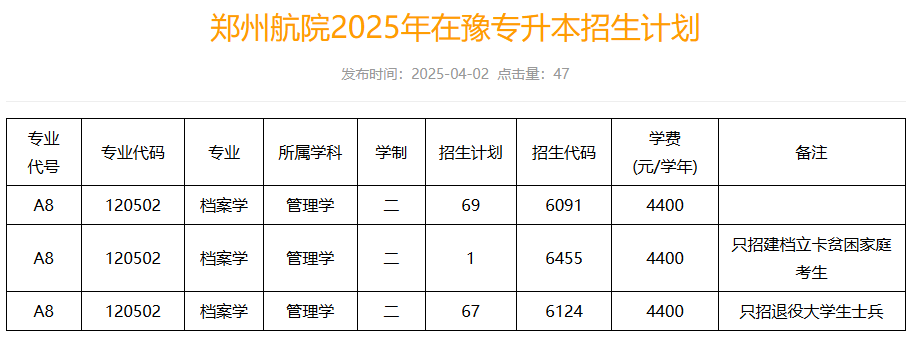 郑州航空工业管理学院2025年专升本招生计划